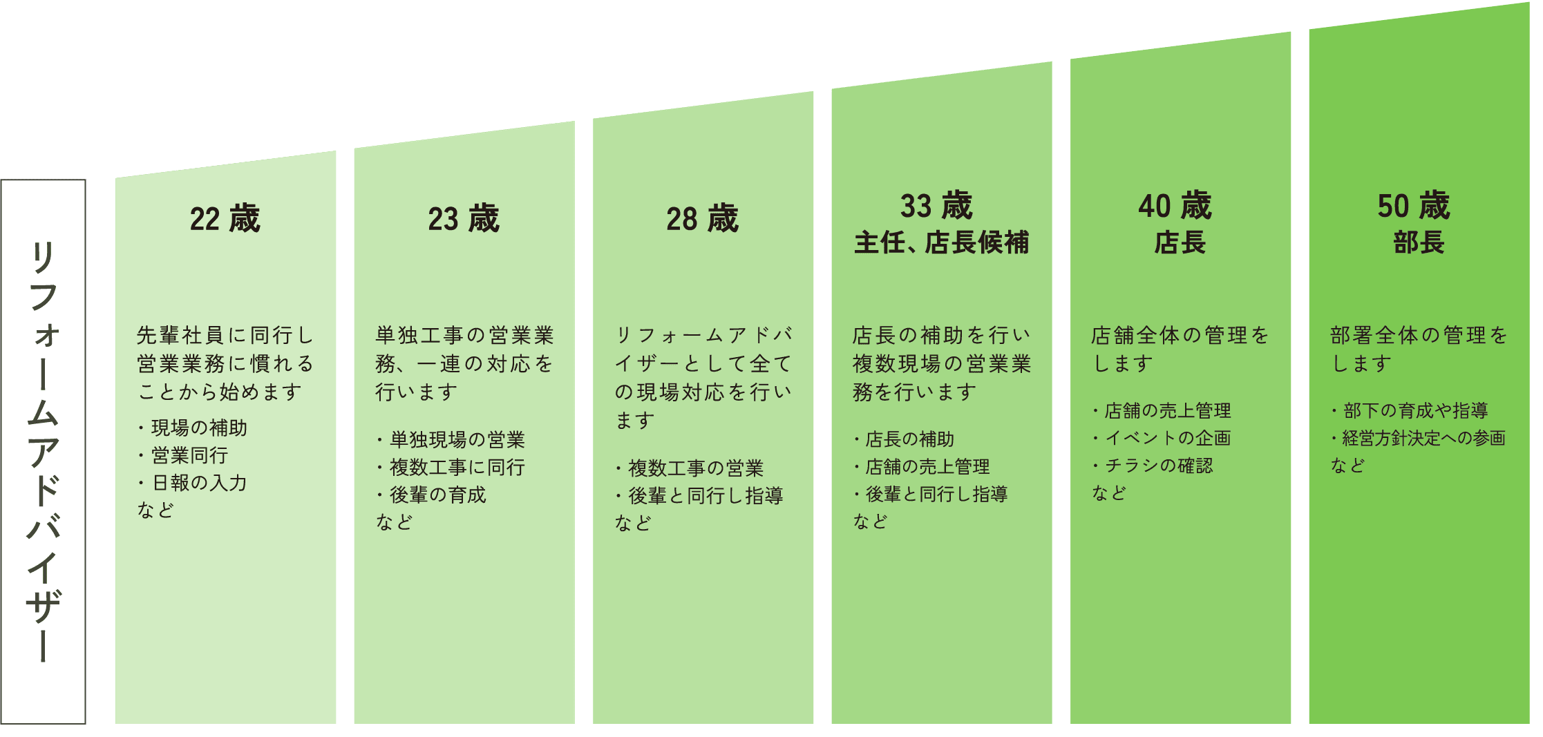キャリアパス