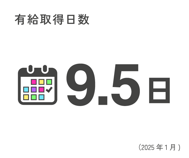 有給取得日数