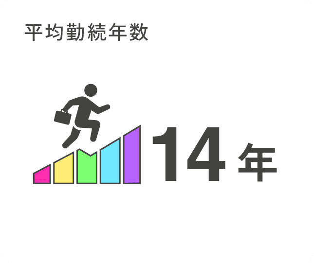 平均勤続年数