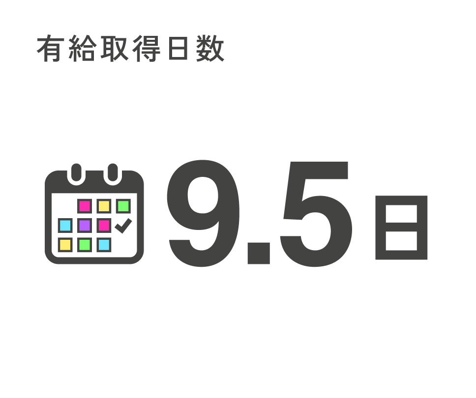 有給取得日数